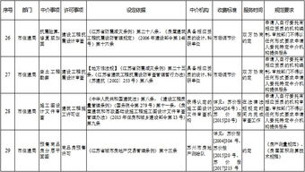 蘇州市政府許可中介服務事項清單 規范服務，提升效能